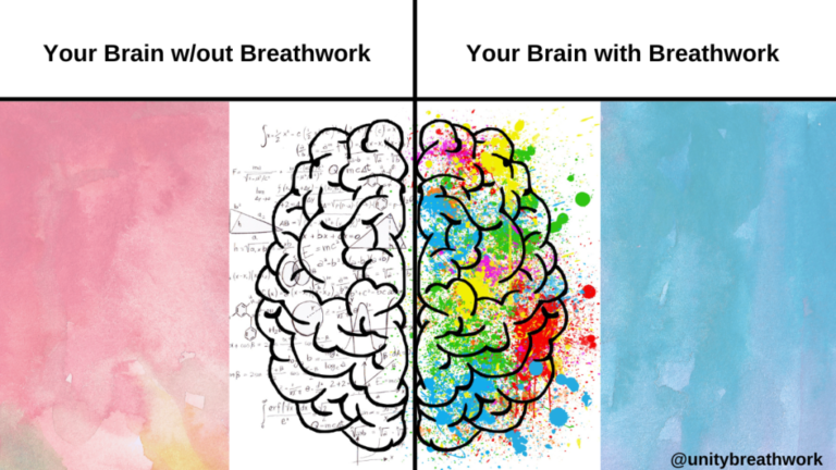 breathwork effects on subconscious mind